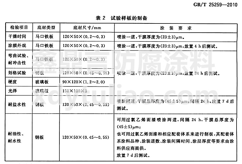 �^(gu��)����ϩ��֬Ϳ�χ�(gu��)�Ҙ�(bi��o)��(zh��n)GB/T25259-2010-��2 ��(sh��)�(y��n)�Ӱ���Ƃ�