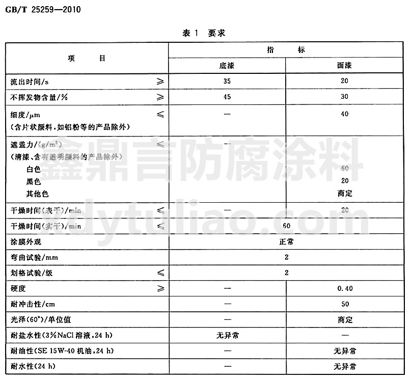 �^(gu��)����ϩ��֬Ϳ�χ�(gu��)�Ҙ�(bi��o)��(zh��n)GB/T25259-2010-��1 Ҫ��