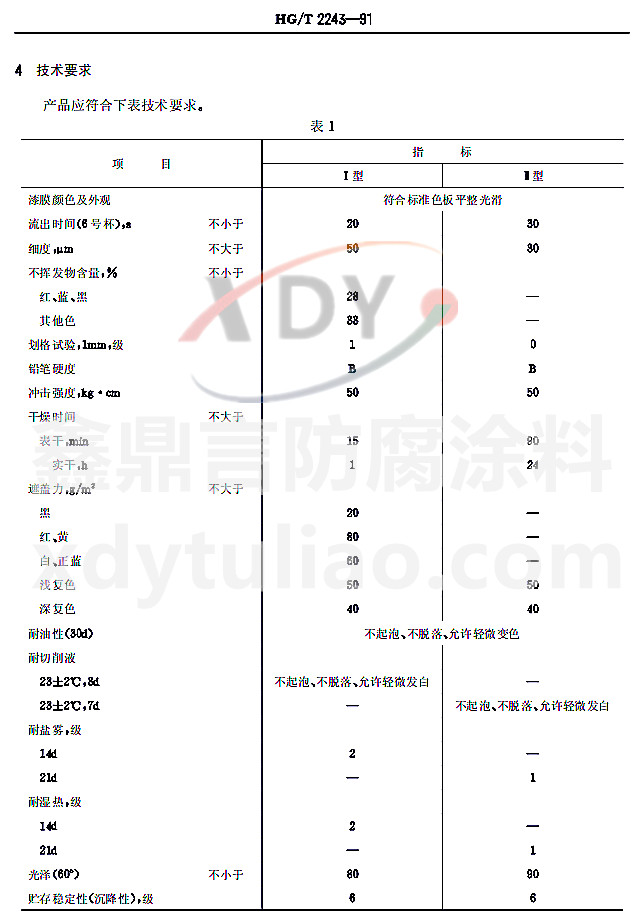 HG/T2243-1991�C(j��)������-��1 �a(ch��n)Ʒ���g(sh��)Ҫ��
